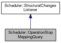 Scheduler Engine: Scheduler::OperationStopMappingQuery Class Reference