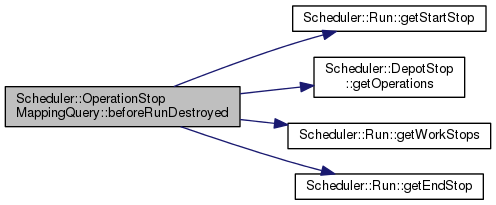 Scheduler Engine: Scheduler::OperationStopMappingQuery Class Reference