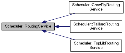 Scheduler Engine: Scheduler::RoutingService Class Reference