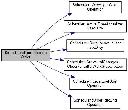 Scheduler Engine: Scheduler::Run Class Reference