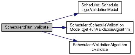 Scheduler Engine: Scheduler::Run Class Reference