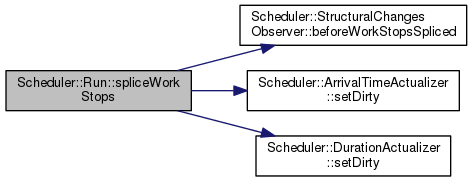 Scheduler Engine: Scheduler::Run Class Reference