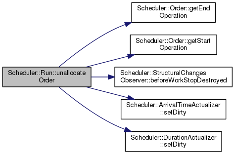 Scheduler Engine: Scheduler::Run Class Reference