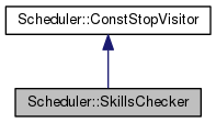 Scheduler Engine: Scheduler::SkillsChecker Class Reference
